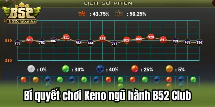 Mẹo chơi Keno ngũ hành B52 Club dễ áp dụng cho newbie 