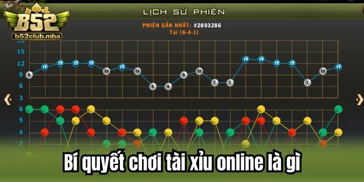 “Bí kíp” săn tiền tỉ hiệu quả trong tài xỉu online là gì?