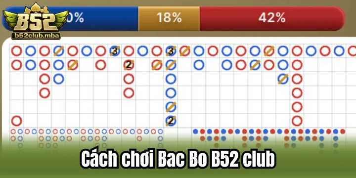 Chi tiết về nguyên tắc trong Bac Bo B52 club
