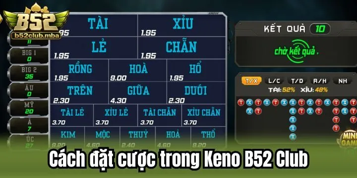 Hình thức cược Keno B52 Club cho người mới