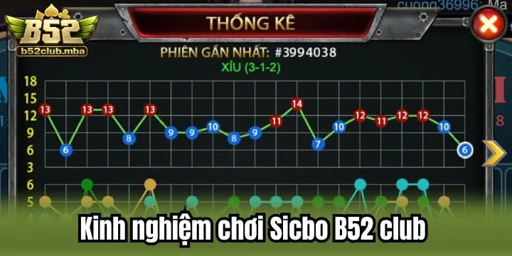 Kinh nghiệm nhận tiền khủng từ Sicbo B52 club