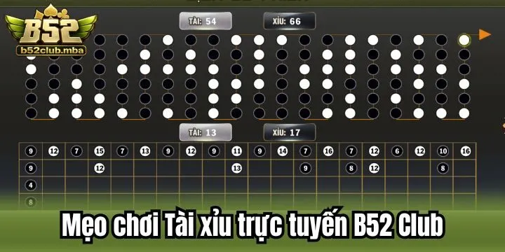 Tổng hợp mẹo chơi tài xỉu trực tuyến B52 Club 