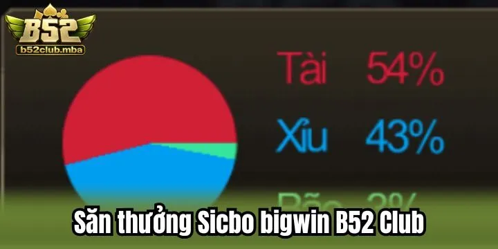Tổng hợp mẹo chơi sicbo bigwin B52 Club dành cho newbie