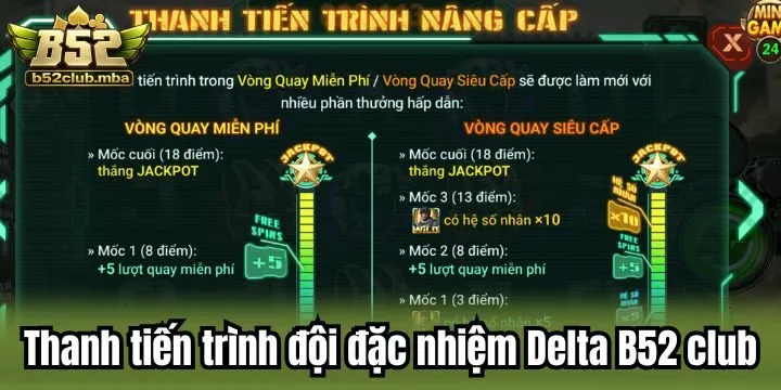 Các mốc trên Thanh Tiến Trình đội đặc nhiệm Delta B52 club