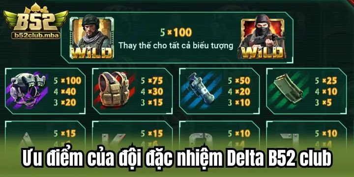Đội đặc nhiệm Delta B52 club có gì nổi bật?